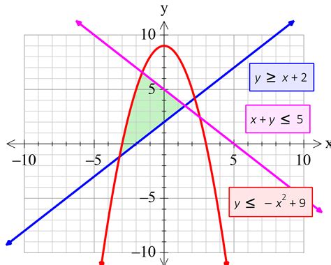 FX Graph に対する画像結果