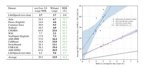 Afbeeldingsresultaten voor Machine Learning Model Output File Example