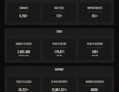 Rust Worth 2022 に対する画像結果