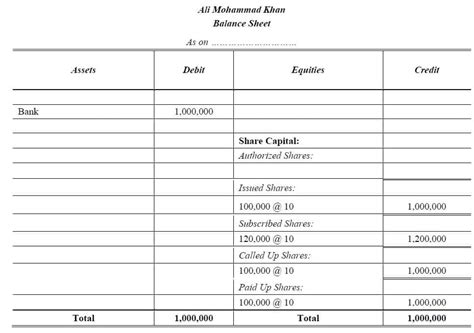 Afbeeldingsresultaten voor Share Capital Journal Entry