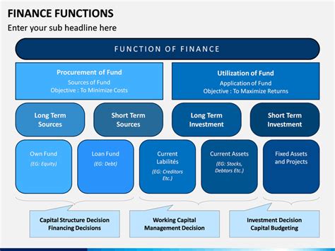 Image result for Finance Function Learning