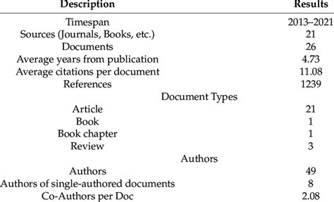 Descriptive Summary Examples に対する画像結果