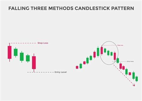 Image result for Candle Chart Pattern Three