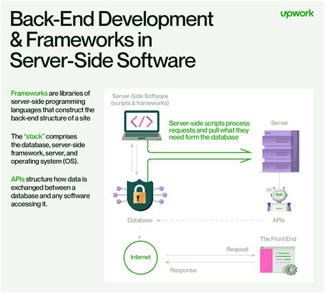 Back End Program に対する画像結果