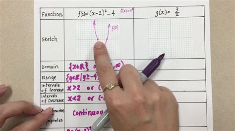 Image result for Characteristic Function Examples