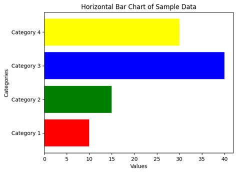 Image result for P-Values Visualization Python