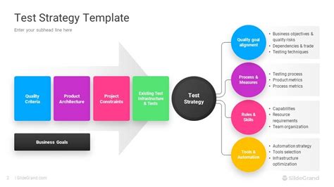 Image result for Test Strategy Document Template Ppt Format