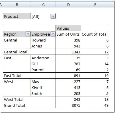 Image result for PivotTable Format Old