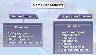 The Difference Between Application Software and System Software に対する画像結果