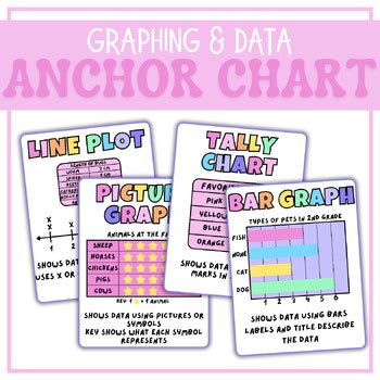 Afbeeldingsresultaten voor Plot Graph for Math Anchor Chart