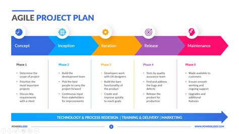 Image result for Project Schedule Model