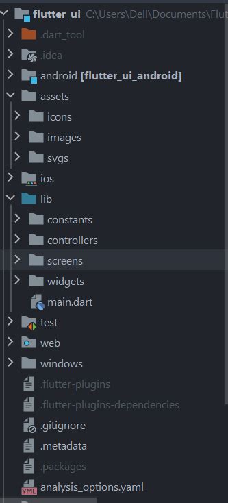 Image result for Getx Folder Structure