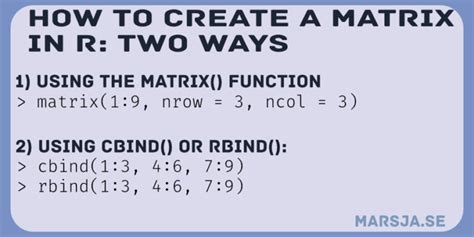 Image result for How to Create Same Numbewr Matrix INR Programming