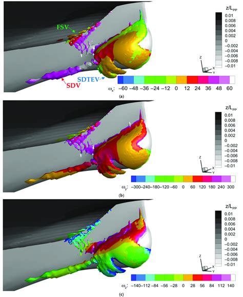 Image result for Sonar Dome