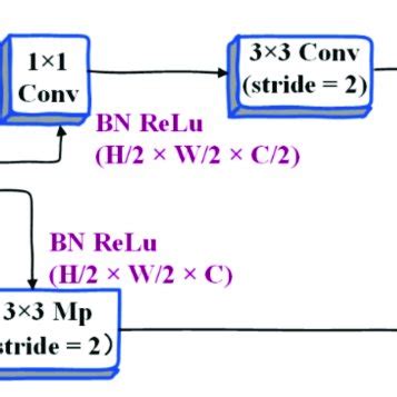 Image result for Index for Context Embedding Python