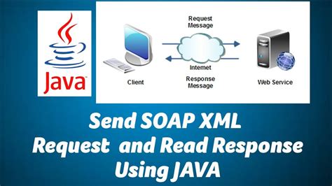 Image result for REST API Example Java