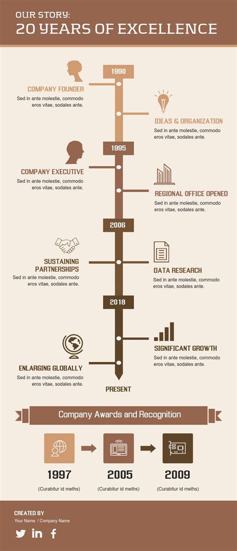 Image result for Timeline Success Story