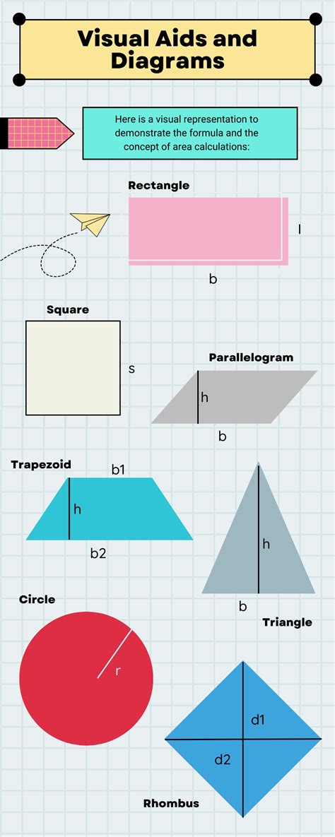 Image result for Area Calculation Formula