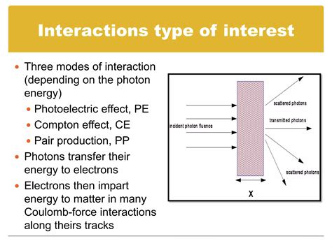 Image result for Probability of Differnt Interactions Gamma Ray