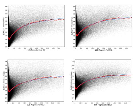 Scatter Graph Intensity に対する画像結果