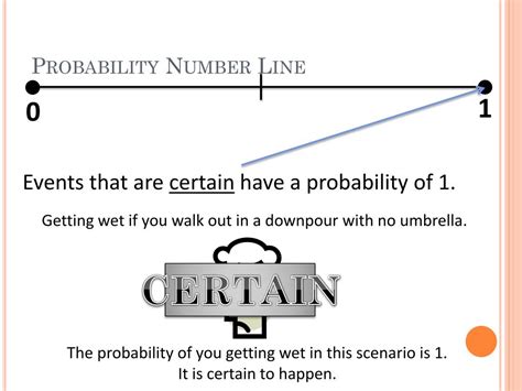 Probability Line Text に対する画像結果