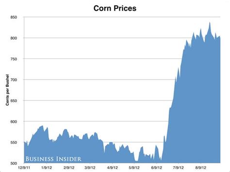 Most Difficult Economic Graph に対する画像結果