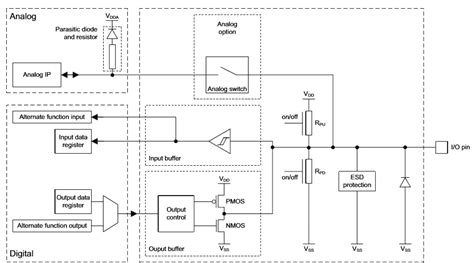 Toradh íomhá ar Mux Arduino