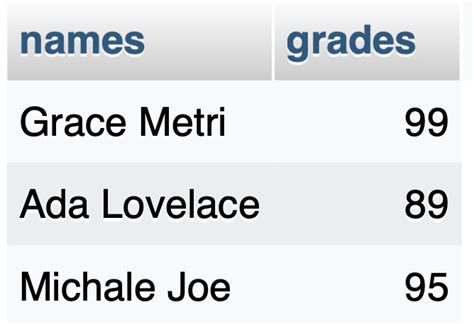 Image result for Jabber MySQL Table Students