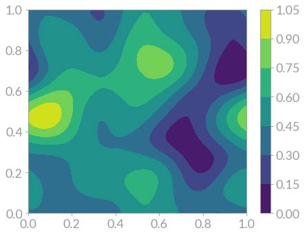 Image result for Contourf On 3D Python Plots