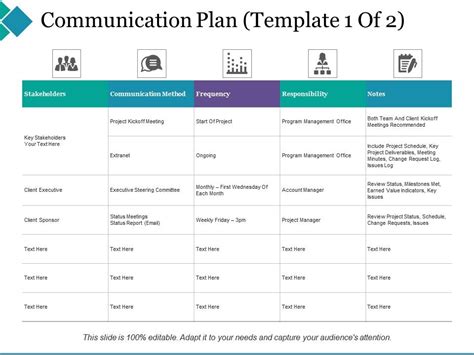 Image result for Program Manager Communication Plan Template