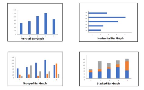 Image result for Bar Graph for Dataset