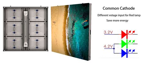 Image result for Cathode LED