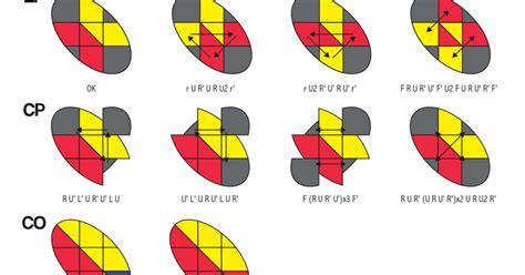 PLL Algorithms Mastermorphix に対する画像結果