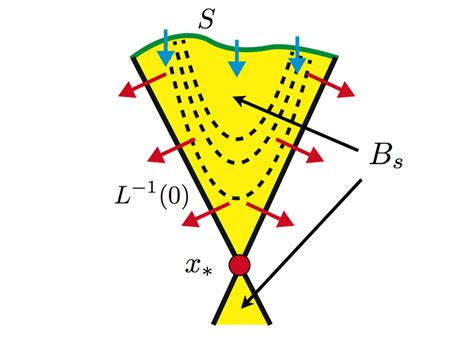 Image result for Positive Semidefinite Cone Diagram Example
