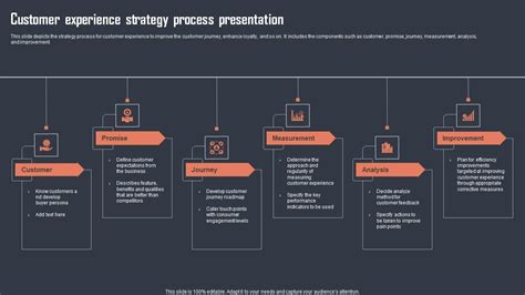 Customer Experience Strategy Timeline に対する画像結果