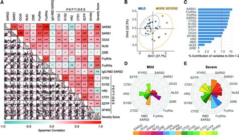 Toradh íomhá ar Multivariable Bar Chart