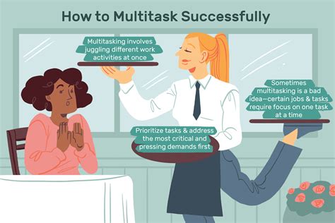 Afbeeldingsresultaten voor Example of Multitasking Interview Question