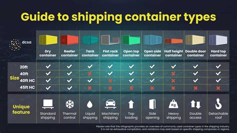 Image result for Example of Container List by Section
