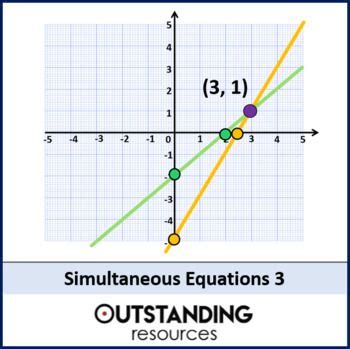 Solving Simultaneous Equations by Graphing に対する画像結果