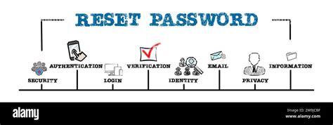 تصویر کا نتیجہ برائے Password Stock Image Horizontal