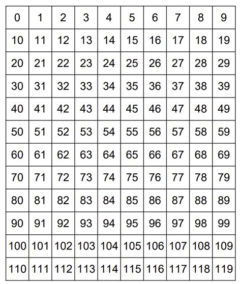 Numbers Free Worksheet Generator に対する画像結果