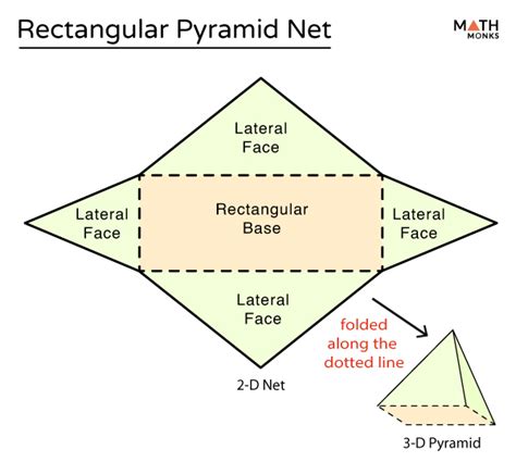 Rectangular Pyramid Faces के लिए छवि परिणाम