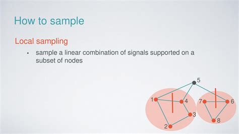 Toradh íomhá ar Sampling Signal PPT