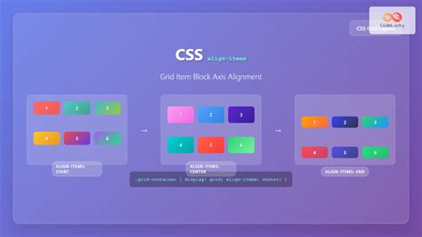 Toradh íomhá ar How to Align Elements in CSS