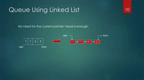 Afbeeldingsresultaten voor Difference Between Queue and Linked List