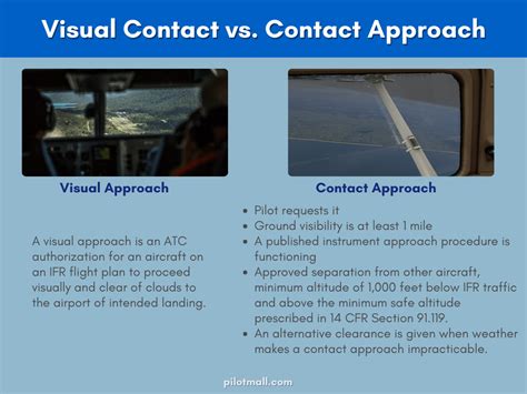 Toradh íomhá ar Visual Approach Procedures