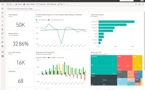 Toradh íomhá ar Power BI Programming Language