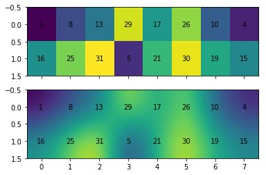 Image result for Python Imshow Grid