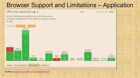 Toradh íomhá ar Cache Manifest in HTML5