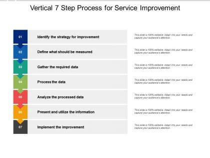 Image result for 7 Step Method Team Handbook